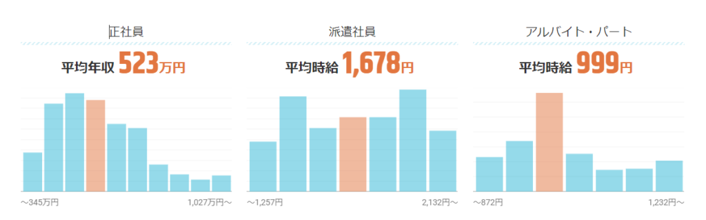 トンネル工事の仕事の平均年収