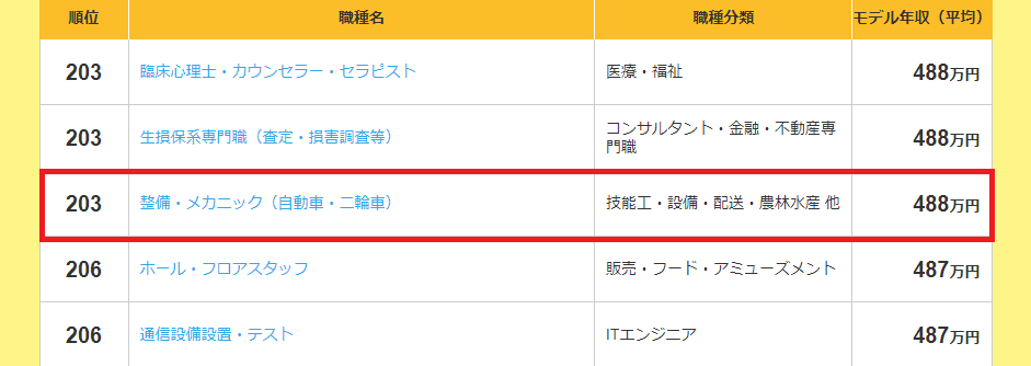 全316職種別モデル年収ランキング